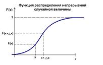 Уравнение второго порядка - student2.ru