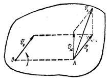 Уравнения движения и скорости точек плоской фигуры - student2.ru