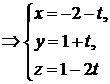 Уравнения прямой в пространстве - student2.ru