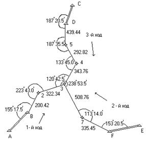 уравнивание системы теодолитных - student2.ru