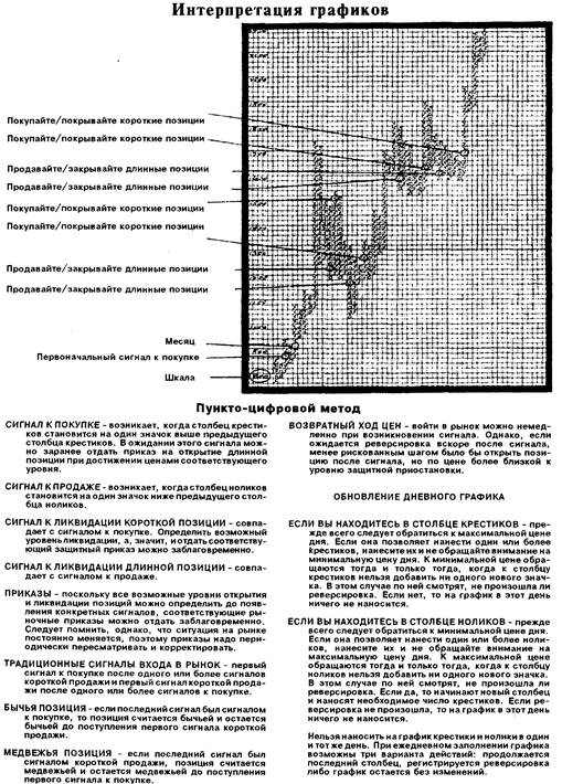 уровни защитной приостановки - student2.ru