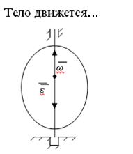 Ускоренно вращается против часовой стрелки - student2.ru