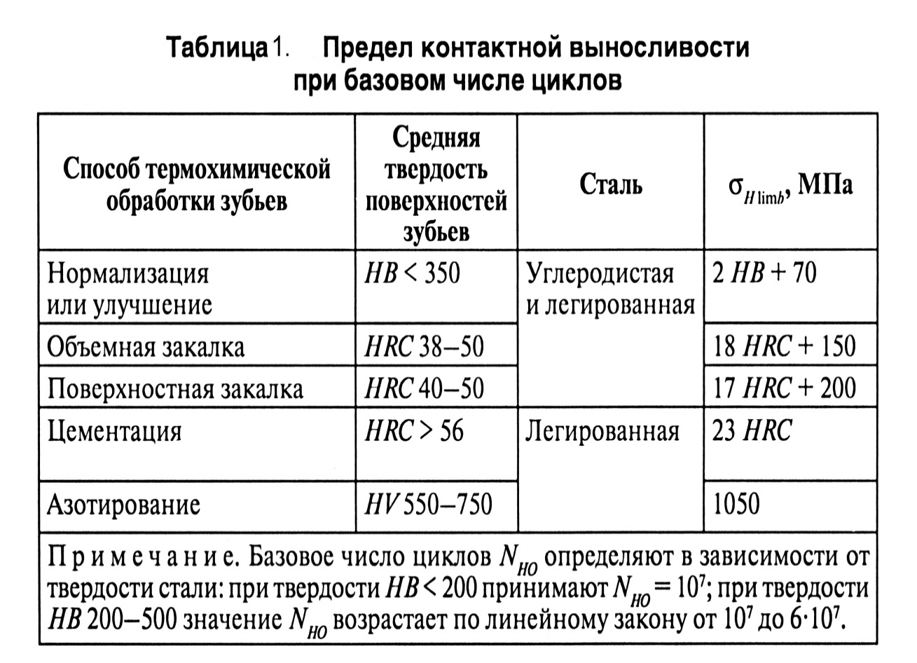 Условие графического обозначения некоторых элементов кинематических схем (ГОСТ 2.770-68) - student2.ru