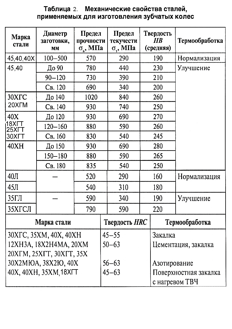 Условие графического обозначения некоторых элементов кинематических схем (ГОСТ 2.770-68) - student2.ru