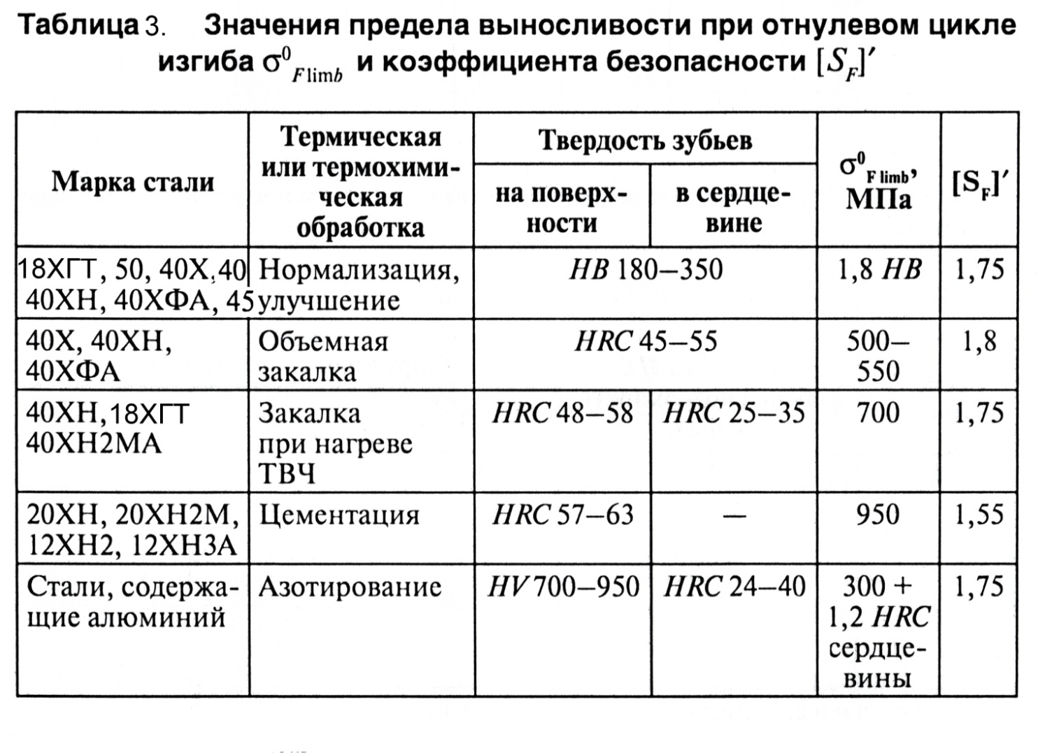 Условие графического обозначения некоторых элементов кинематических схем (ГОСТ 2.770-68) - student2.ru