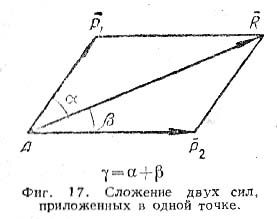 Условия равновесия системы сходящихся сил - student2.ru