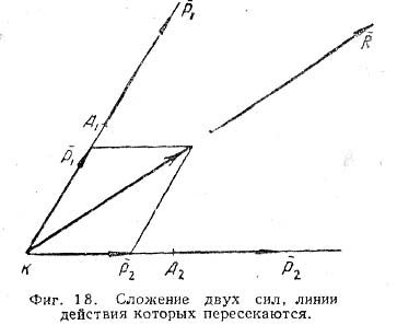 Условия равновесия системы сходящихся сил - student2.ru