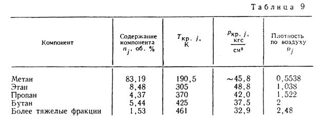 Установившаяся фильтрация реального газа - student2.ru