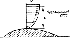 установившийся воздушный поток - student2.ru