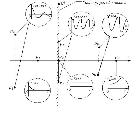 устойчивость линейных систем автоматического управления с постоянными параметрами - student2.ru