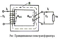 устройство и принцип работы однофазного трансформатора - student2.ru