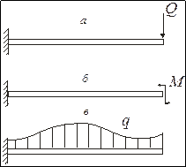 Узловые нагрузки (Load - Nodal) - student2.ru