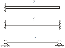 Узловые нагрузки (Load - Nodal) - student2.ru