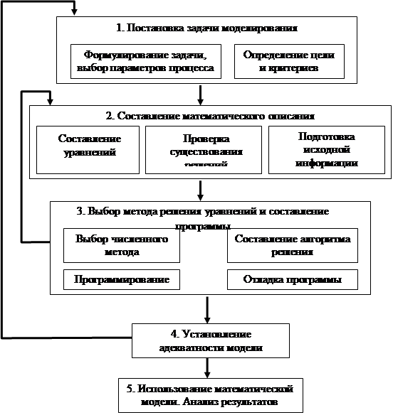 в научно-технических исследованиях - student2.ru