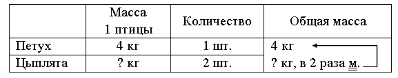 V. Повторение пройденного материала. Сначала учитель предлагает учащимся выразить данные величины в одних и тех же единицах - student2.ru