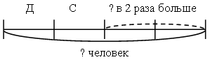 V. Продолжение работы по теме урока. 1. Р е ш е н и е з а д а ч - student2.ru