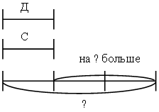 V. Продолжение работы по теме урока. 1. Р е ш е н и е з а д а ч - student2.ru