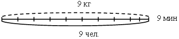 V. Продолжение работы по теме урока. 1. Р е ш е н и е з а д а ч и - student2.ru