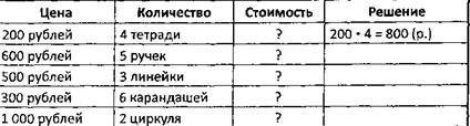 V. Работа над новым материалом. - student2.ru