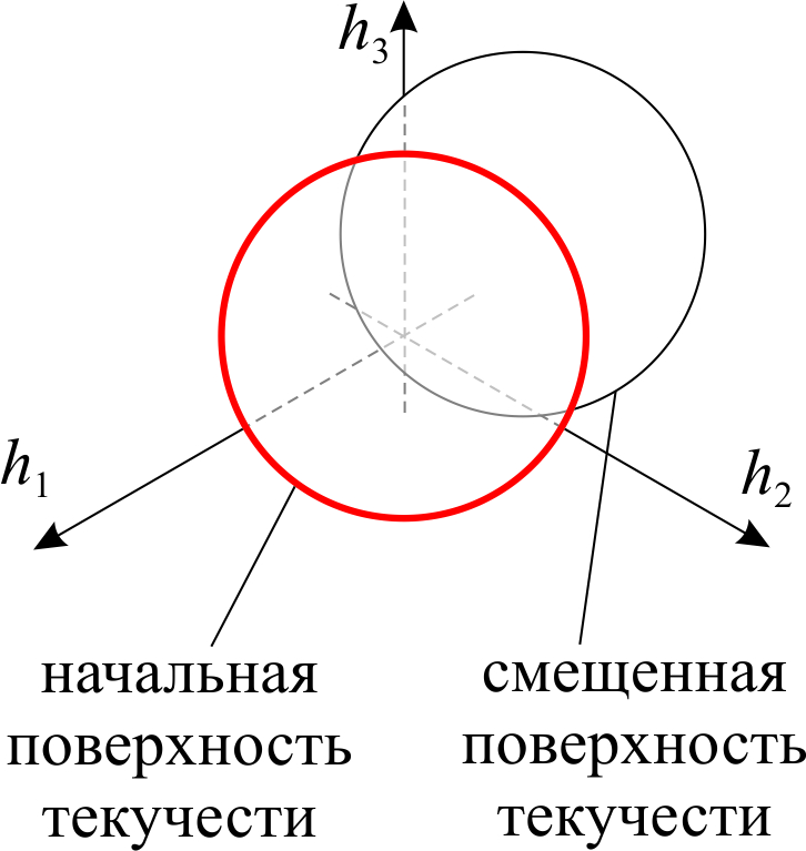 В современных пакетах прикладных программ - student2.ru