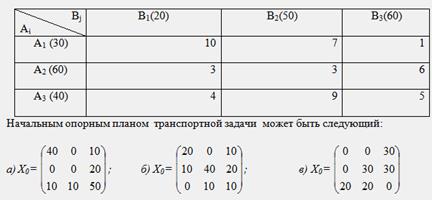 В уравнении было в конце min - student2.ru