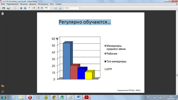 показатели эффективности работы с кадровым резервом - student2.ru