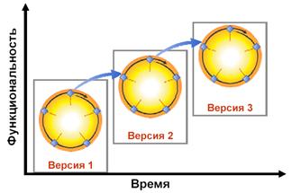 Вехи как точки синхронизации - student2.ru
