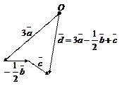 Векторы и простейшие действия над ними - student2.ru