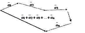 Векторы и простейшие действия над ними - student2.ru