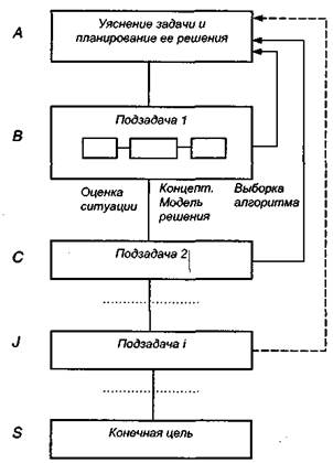 Вероятность опознавания фотоизображения объектов - student2.ru