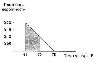 Вероятность в непрерывном случае - student2.ru