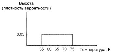 Вероятность в непрерывном случае - student2.ru