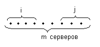 Вероятность занятия серверов. - student2.ru