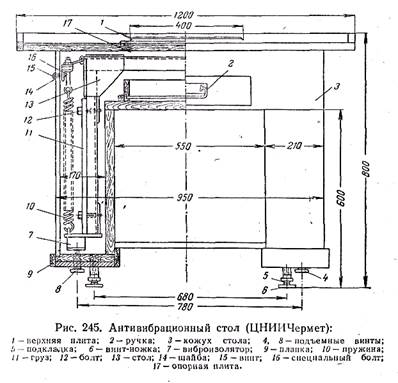 весы для грубого взвешивания - student2.ru