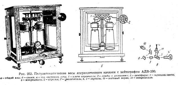 весы для грубого взвешивания - student2.ru