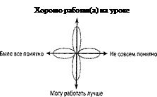 VI. Подведение итогов урока. Рефлексия - student2.ru