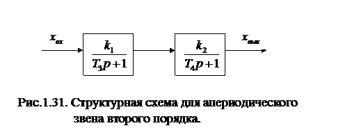 Видно, что аргумент и модуль частотной передаточной функции являются функциями частоты. - student2.ru