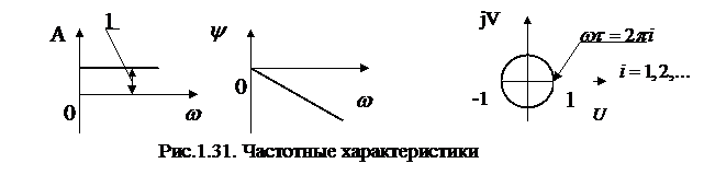 Видно, что аргумент и модуль частотной передаточной функции являются функциями частоты. - student2.ru