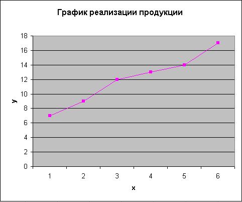 Виды аппроксимирующих функций и их описание - student2.ru