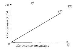 Виды издержек производства в краткосрочном периоде - student2.ru