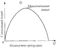 Виды издержек производства в краткосрочном периоде - student2.ru