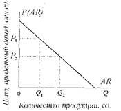 Виды издержек производства в краткосрочном периоде - student2.ru