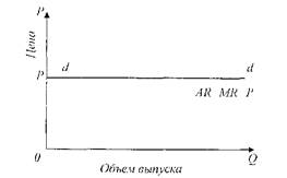 Виды издержек производства в краткосрочном периоде - student2.ru