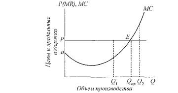 Виды издержек производства в краткосрочном периоде - student2.ru