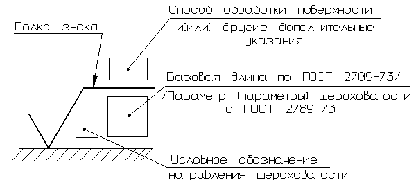 Виды конструкторских документов - student2.ru