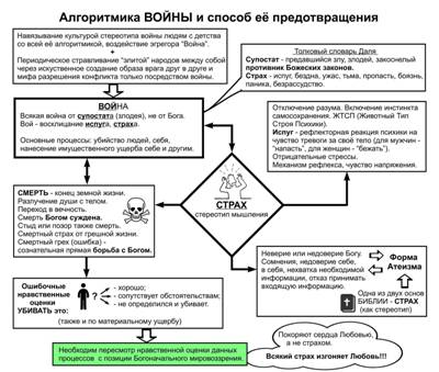 Виды этики. Что такое «война» и «враг» - student2.ru