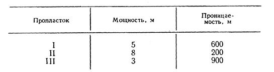 Vii. движение жидкости в пласте с неоднородной проницаемостью - student2.ru