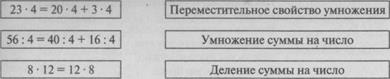 VIII. Закрепление изученного материала - student2.ru