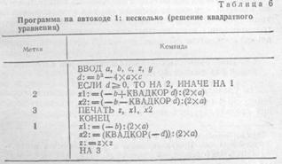 Входные языки программирования - student2.ru