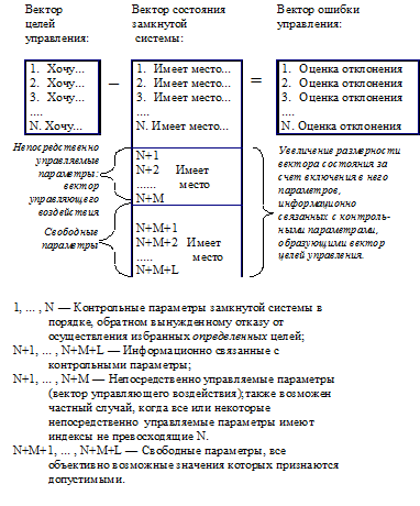 Вхождение в управление (ДОТУ раздел 15) - student2.ru